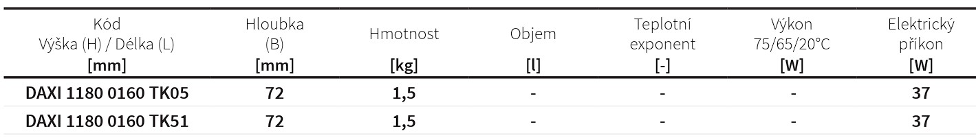 Elektrický sušák na ručníky Axis ISAN Melody rozměry